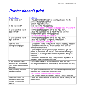 Page 234CHAPTER 6 TROUBLESHOOTING
6-23
P P
r r
i i
n n
t t
e e
r r
   
d d
o o
e e
s s
n n
’ ’
t t
   
p p
r r
i i
n n
t t
Possible Cause Solutions
Is the power on? If not, confirm that the cord is securely plugged into the
power outlet and the printer.
Turn on the printer power.
Is the paper set? Load paper into the paper tray.
See “Loading paper in the standard paper tray” in Chapter 1.
Is your specified paper
size correct?Set the specified paper in any of the input trays.
Adjust the paper size dial to match...
