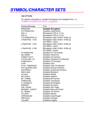 Page 256Appendix–14
S S
Y Y
M M
B B
O O
L L
/ /
C C
H H
A A
R R
A A
C C
T T
E E
R R
   
S S
E E
T T
S S
List of Fonts
For specific characters in resident bitmapped and scalable fonts, see
“SYMBOL/CHARACTER SETS” in Appendix.
Display Message Font
BROUGHAM Scalable Brougham
LETTERGOTHICScalable LetterGothic
OCR-ABitmapped OCR-A 12 cpi
OCR-BBitmapped OCR-B 12 cpi
LETTERGOTH16.6Bitmapped Letter Gothic 16.66 cpi
LTRGOTH16 LTN2Bitmapped Letter Gothic 16.66 cpi
ISO 8859-1 Latin2
LTRGOTH16 LTN5Bitmapped Letter Gothic...