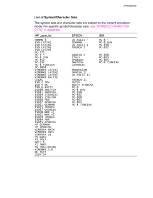 Page 257APPENDICES
Appendix–15
List of Symbol/Character Sets
The symbol sets and character sets are subject to the current emulation
mode. For specific symbol/character sets, see “SYMBOL/CHARACTER
SETS” in Appendix.
HP LaserJet EPSON IBM
ROMAN 8 US ASCII *PC-8 *
ISO LATIN1 GERMAN PC-8 D/N
ISO LATIN2 UK ASCII I PC-850
ISO LATIN5 FRENCH I PC-852
ISO LATIN5
PC-775
PC-8 * DANISH I PC-860
PC-8 D/N ITALY PC-863
PC-850 SPANISH PC-865
PC-852 SWEDISH PC-8 TURKISH
PC-8 TURKISH JAPANESE
PC-1004
WINDOWS LATIN1 NORWEGIAN...