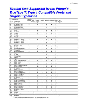 Page 263APPENDICES
Appendix–21
S S
y y
m m
b b
o o
l l
   
S S
e e
t t
s s
   
S S
u u
p p
p p
o o
r r
t t
e e
d d
   
b b
y y
   
t t
h h
e e
   
P P
r r
i i
n n
t t
e e
r r
’ ’
s s
T T
r r
u u
e e
T T
y y
p p
e e
™ ™
, ,
   
T T
y y
p p
e e
   
1 1
   
C C
o o
m m
p p
a a
t t
i i
b b
l l
e e
   
F F
o o
n n
t t
s s
   
a a
n n
d d
O O
r r
i i
g g
i i
n n
a a
l l
   
T T
y y
p p
e e
f f
a a
c c
e e
s s
PCL Symbol Set TypefaceAtlanta BR Copen- Calgary Helsinki Portugal Tennes- W
Set ID Symbol Set Symbol hagen...