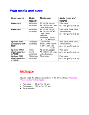 Page 381-14
P P
r r
i i
n n
t t
   
m m
e e
d d
i i
a a
   
a a
n n
d d
   
s s
i i
z z
e e
s s
Paper source Media
capacityMedia sizes Media types and
weights
Paper tray 1500 sheets
(cut sheet)A3, JIS B4, Ledger,
A4, ISO B5, A5, Legal,
Letter, ExecutivePlain paper
60 – 105 g/m2
 (16-28 lb)
Paper tray 2500 sheets
(cut sheet)A3, JIS B4, Ledger,
A4, ISO B5, A5, A6,
Legal, Letter,
Executive
Envelopes: Com10,
C5,     DL, MonarchPlain paper, Thick paper,
Transparencies
60 – 157 g/m2
 (16-42 lb)
Optional multi-...