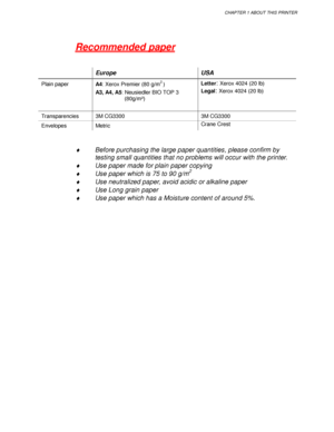 Page 39CHAPTER 1 ABOUT THIS PRINTER
1-15
Recommended paper
Europe USA
Plain paper
A4: Xerox Premier (80 g/m2 )
A3, A4, A5: Neusiedler BIO TOP 3
(80g/m²)Letter: Xerox 4024 (20 lb)
Legal
: Xerox 4024 (20 lb)
Transparencies 3M CG3300 3M CG3300
Envelopes MetricCrane Crest
♦Before purchasing the large paper quantities, please confirm by
testing small quantities that no problems will occur with the printer.
♦Use paper made for plain paper copying
♦Use paper which is 75 to 90 g/m2
♦Use neutralized paper, avoid acidic...