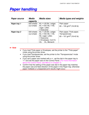 Page 43CHAPTER 1 ABOUT THIS PRINTER
1-19
P P
a a
p p
e e
r r
   
h h
a a
n n
d d
l l
i i
n n
g g
Paper source Media
capacityMedia sizes Media types and weights
Paper tray 1500 sheets
(cut sheet)A3, JIS B4, Ledger,
A4, ISO B5, A5,
Legal, Letter,
ExecutivePlain paper
60 – 105 g/m2
 (16-28 lb)
Paper tray 2500 sheets
(cut sheet)A3, JIS B4, Ledger,
A4, ISO B5, A5,
A6, Legal, Letter,
Executive
Envelopes: Com10,
C5,     DL, MonarchPlain paper, Thick paper,
Transparencies
60 – 157 g/m2
 (16-42 lb)
✒
✒✒ ✒...