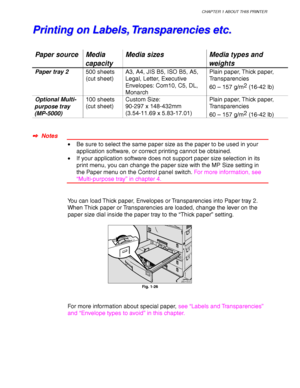 Page 53CHAPTER 1 ABOUT THIS PRINTER
1-29
P P
r r
i i
n n
t t
i i
n n
g g
   
o o
n n
   
L L
a a
b b
e e
l l
s s
, ,
   
T T
r r
a a
n n
s s
p p
a a
r r
e e
n n
c c
i i
e e
s s
   
e e
t t
c c
. .
Paper source Media
capacityMedia sizes Media types and
weights
Paper tray 2500 sheets
(cut sheet)A3, A4, JIS B5, ISO B5, A5,
Legal, Letter, Executive
Envelopes: Com10, C5, DL,
MonarchPlain paper, Thick paper,
Transparencies
60 – 157 g/m2
 (16-42 lb)
Optional Multi-
purpose tray
(MP-5000)100 sheets
(cut sheet)Custom...