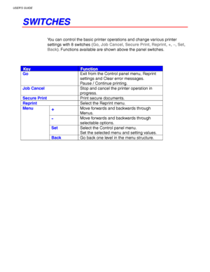 Page 86USER’S GUIDE
3-2
S S
W W
I I
T T
C C
H H
E E
S S
You can control the basic printer operations and change various printer
settings with 8 switches (Go, Job Cancel, Secure Print, Reprint, +, −
−− −, Set,
Back). Functions available are shown above the panel switches.
K K
K
e e
e
y y
yF F
F
u u
u
n n
n
c c
c
t t
t
i i
i
o o
o
n n
n
GoExit from the Control panel menu, Reprint
settings and Clear error messages.
Pause / Continue printing.
Job CancelStop and cancel the printer operation in
progress.
Secure...