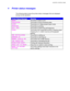 Page 103CHAPTER 3 CONTROL PANEL
3-19
! Printer status messages
The following table shows the printer status messages that are displayed
during normal operation:
P P
P
r r
r
i i
i
n n
n
t t
t
e e
e
r r
r
   
 
S S
S
t t
t
a a
a
t t
t
u u
u
s s
s
   
 
M M
M
e e
e
s s
s
s s
s
a a
a
g g
g
e e
e         
M M
M
e e
e
a a
a
n n
n
i i
i
n n
n
g g
g
READY
READYREADY READYThe printer is ready to print.
PROCESSING
PROCESSINGPROCESSING PROCESSING
The printer is busy processing data.
SLEEP
SLEEPSLEEP SLEEP
The printer is in...