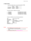 Page 180CHAPTER 4 OPTIONS
4-57
♦ Duplex printing
If you use the duplex function, we recommend additional DIMMs.
 300 dpi 600 dpi
HP LaserJet  standard standard
BR-Script 3  standard standard
The following capacity of DIMM can be installed:
16 Megabyte  TECHWORKS PM-HP 16M-BR
32 Megabyte TECHWORKS PM-HP 32M-BR
64 Megabyte  TECHWORKS PM-HP 64M-BR
128 Megabyte  TECHWORKS PM-HP 128M-BR
In general, the DIMM must have the following specifications:
Type: 100 pin and 32 bit output
CAS Lantency 2 or 3
Clock Frequency...