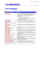 Page 212CHAPTER 6 TROUBLESHOOTING
6-1
L L
C C
D D
   
M M
E E
S S
S S
A A
G G
E E
S S
   
E E
r r
r r
o o
r r
   
m m
e e
s s
s s
a a
g g
e e
s s
O O
O
p p
p
e e
e
r r
r
a a
a
t t
t
o o
o
r r
r
   
 
C C
C
a a
a
l l
l
l l
l M M
M
e e
e
s s
s
s s
s
a a
a
g g
g
e e
eA A
A
c c
c
t t
t
i i
i
o o
o
n n
n
TONER EMPTY
Replace the toner bottle
The Toner bottle is empty. Replace the Toner bottle.
If the “TONER EMPTY” message does not disappear
after replacing the Toner bottle, follow these
instructions:
- Confirm the...