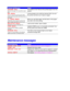 Page 2156-4
O O
O
p p
p
e e
e
r r
r
a a
a
t t
t
o o
o
r r
r
   
 
C C
C
a a
a
l l
l
l l
l M M
M
e e
e
s s
s
s s
s
a a
a
g g
g
e e
eA A
A
c c
c
t t
t
i i
i
o o
o
n n
n
STACKER FULL
Remove the paper from specified output
tray.
The stacker is full. Remove the printed paper from the
stacker.
HDD ERROR
An error occurred accessing the HDD,
power cycle the printer and check that it is
formatted
Communication error with the Internal HDD. Turn off
the printer and then turn it back on again.
T2 LEVER ERROR
Check the Lever...