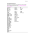 Page 257APPENDICES
Appendix–15
List of Symbol/Character Sets
The symbol sets and character sets are subject to the current emulation
mode. For specific symbol/character sets, see “SYMBOL/CHARACTER
SETS” in Appendix.
HP LaserJet EPSON IBM
ROMAN 8 US ASCII *PC-8 *
ISO LATIN1 GERMAN PC-8 D/N
ISO LATIN2 UK ASCII I PC-850
ISO LATIN5 FRENCH I PC-852
ISO LATIN5
PC-775
PC-8 * DANISH I PC-860
PC-8 D/N ITALY PC-863
PC-850 SPANISH PC-865
PC-852 SWEDISH PC-8 TURKISH
PC-8 TURKISH JAPANESE
PC-1004
WINDOWS LATIN1 NORWEGIAN...