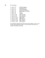 Page 266Appendix–24
Bar Code Mode
n = “t0” or “T0”CODE 39 (default)
n = “t1” or “T1”Interleaved 2 of 5
n = “t3” or “T3”  FIM (US-Post Net)
n = “t4” or “T4”  Post Net (US-Post Net)
n = “t5” or “T5”EAN 8, EAN 13, or UPC A
n = “t6” or “T6”UPC E
n = “t9” or “T9”Codabar
n = “t12” or “T12”Code 128 set A
n = “t13” or “T13”Code 128 set B
n = “t14” or “T14”Code 128 set C
n = “t130” or “T130”ISBN (EAN)
n = “t131” or “T131”ISBN (UPC-E)
n = “t132” or “T132”EAN 128 set A
n = “t133” or “T133”EAN 128 set B
n = “t134” or...