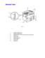 Page 301-6
   
G G
e e
n n
e e
r r
a a
l l
   
v v
i i
e e
w w
6
54
7
8
9
1
2
3
Fig. 1-4
1 Parallel interface port
2 Network interface port
3 CompactFlash slot (for optional memory expansion)
4 Output tray
5 Power switch
6 Upper right cover
7 Control panel
8 Front cover
9 Paper tray
 