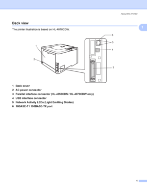 Page 13About this Printer
4
1
Back view1
The printer illustration is based on HL-4070CDW.
 
1 Back cover
2 AC power connector
3 Parallel interface connector (HL-4050CDN / HL-4070CDW only)
4 USB interface connector
5 Network Activity LEDs (Light Emitting Diodes)
6 10BASE-T / 100BASE-TX port
1
2
5 6
4
3
 