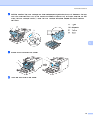 Page 140Rout i ne  Ma i nt e na nce
131
6
hHold the handle of the toner cartridge and slide the toner cartridge into the drum unit. Make sure that you 
match the toner cartridge colour to the same colour label on the drum unit, and make sure that you fold 
down the toner cartridge handle (1) once the toner cartridge is in place. Repeat this for all the toner 
cartridges.
iPut the drum unit back in the printer. 
jClose the front cover of the printer.
  1.C - Cyan
2.M - Magenta
3.Y - Yellow
4.K - Black
(1) (1)1
2...