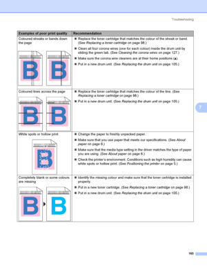 Page 169Troubleshooting
160
7
Coloured streaks or bands down 
the page
 
Replace the toner cartridge that matches the colour of the streak or band. 
(See Replacing a toner cartridgeon page 98.)
Clean all four corona wires (one for each colour) inside the drum unit by 
sliding the green tab. (See Cleaning the corona wireson page 127.)
Make sure the corona wire cleaners are at their home positions (a).
Put in a new drum unit. (See Replacing the drum uniton page 105.)
Coloured lines across the page
 
Replace...