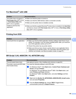 Page 178Troubleshooting
169
7
For Macintosh® with USB7
Printing from DOS 7
BR-Script 3 (HL-4050CDN / HL-4070CDW only)7
ProblemRecommendation
The printer does not appear in 
Print Center (Mac OS
® X 10.2) 
or Print Setup Utility (M ac 
OS
® X 10.3 or greater).Make sure that the printer is turned on.
Make sure that the USB interface cable is connected correctly.
Make sure the printer driver is installed correctly.
Unable to print from the 
application.Make sure that the supplied Macintosh
® printer driver is...