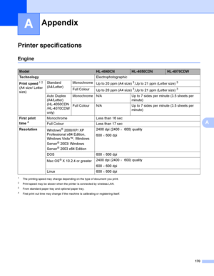 Page 179170
A
A
Printer specificationsA
EngineA
1The printing speed may change depending on the type of document you print.
2Print speed may be slower when the printer is connected by wireless LAN.
3From standard paper tray and optional paper tray.
4First print out time may change if the machine is calibrating or registering itself.
AppendixA
ModelHL-4040CNHL-4050CDNHL-4070CDW
TechnologyElectrophotographic
Print speed
12 
(A4 size/ Letter 
size)Standard 
(A4/Letter)Monochrome
Up to 20 ppm (A4 size)3,Up to 21 ppm...