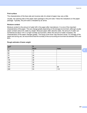 Page 186Appendix
177
A
Print surfaceA
The characteristics of the face side and reverse side of a sheet of paper may vary a little.
Usually, the opening side of the paper ream package is the print side. Follow the indications on the paper 
package. Typically, the print side is indicated by an arrow.
Moisture content
A
Moisture content is the amount of water left in the paper after manufacture. It is one of the important 
characteristics of the paper. This can change greatly depending on the storage environment,...