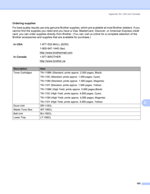 Page 204Appendix  (for USA and Canada)
195
C
Ordering suppliesC
For best quality results use only genuine Brother supplies, which are available at most Brother retailers. If you 
cannot find the supplies you need and you have a Visa, MasterCard, Discover, or American Express credit 
card, you can order supplies directly from Brother. (You can visit us online for a complete selection of the 
Brother accessories and supplies that are available for purchase.)
In USA:1-877-552-MALL (6255)
1-800-947-1445 (fax)...