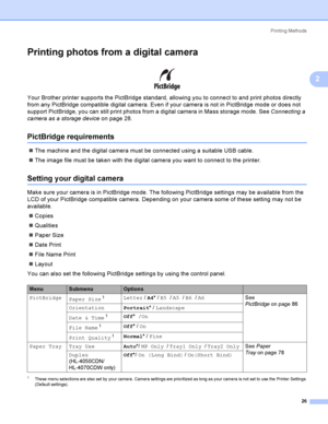 Page 35Printing Methods
26
2
Printing photos from a digital camera2
 
Your Brother printer supports the PictBridge standard, allowing you to connect to and print photos directly 
from any PictBridge compatible digital camera. Even if your camera is not in PictBridge mode or does not 
support PictBridge, you can still print photos from a digital camera in Mass storage mode. See Connecting a 
camera as a storage deviceon page 28.
PictBridge requirements2
The machine and the digital camera must be connected using...