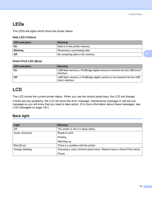 Page 80Control  Panel
71
4
LEDs4
The LEDs are lights which show the printer status.
LCD4
The LCD shows the current printer status. When you use the control panel keys, the LCD will change.
If there are any problems, the LCD will show the error message, maintenance message or call service 
message so you will know that you need to take action. (For more information about these messages, see 
LCD messageson page 143.)
Back light4
Data LED (Yellow)
LED indicationMeaning
OnData is in the printer memory....