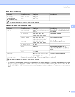 Page 91Control  Panel
82
4
1On conne ctio n to the  ne two rk, if the  machine s BOOT Metho d is Auto  the  ma chine  will a tte mpt to a utomatically  set the  IP address and Subnet 
Ma sk from a  bo o t serv e r such a s DHCP or BOOTP. If a  boo t serve r canno t be found, an APIPA IP address will be allocated, such as 169. 254. 
[001-254]. [000-255]. If the BOOT Method of the machine is set to Static you will need to manually enter an IP address from the machine s co ntrol 
panel.
BR-Script
(HL-4050CDN/...