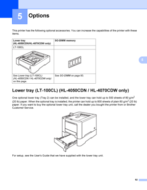 Page 10192
5
5
This printer has the following optional accessories. You can increase the capabilities of the printer with these 
items.
Lower tray (LT-100CL) (HL-4050CDN / HL-4070CDW only )5
One optional lower tray (Tray 2) can be installed, and the lower tray can hold up to 500 sheets of 80 g/m2 
(20 lb) paper. When the optional tray is installed, the printer can hold up to 800 sheets of plain 80 g/m
2 (20 lb) 
paper. If you want to buy the optional lower tray unit, call the dealer you bought the printer from...