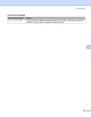 Page 154Troubleshooting
145
7
Call service messages
Call service messageA ction
Print Unable ##Turn off the printer. Wait a few seconds, then turn it on again. If this does not clear the 
problem, call your dealer or a Brother Customer Service.
 