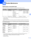 Page 10596
6
6
Replacing the consumable items6
When you need to replace the consumable items, the following messages will appear on the LCD.
1at 5% print coverage (A4 or Letter size). The actual number of printed pages will vary depending on the print jobs and paper you use .
2Standa rd to ne r cartridge .
3High-capacity toner cartridge.
4at 5% print coverage for CMYK each (A4 or Letter size). The actual number of printed pages will vary depending on the print jobs and paper you 
use.
The following messages...