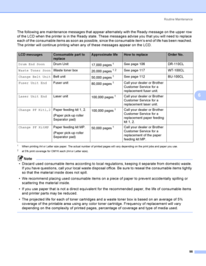 Page 107Rout i ne  Ma i nt e na nce
98
6
The following are maintenance messages that appear alternately with the Ready message on the upper row 
of the LCD when the printer is in the Ready state. These messages advise you that you will need to replace 
each of the consumable items as soon as possible, since the consumable item’s end of life has been reached. 
The printer will continue printing when any of these messages appear on the LCD.
1When printing A4 or Letter size paper. The actual number of printed pages...