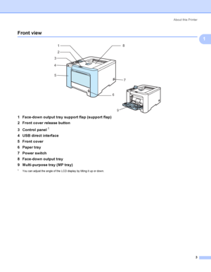 Page 12About this Printer
3
1
Front view1
 
1 Face-down output tray support flap (support flap)
2 Front cover release button
3 Control panel
1
4 USB direct interface
5 Front cover
6 Paper tray
7 Power switch
8 Face-down output tray
9 Multi-purpose tray (MP tray)
1You can adjust the angle of the LCD display by tilting it up or down.
5 4
6
7
9
1
3
2
8
 