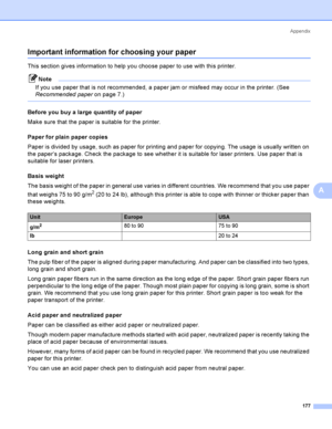 Page 186Appendix
177
A
Important information for choosing your paperA
This section gives information to help you choose paper to use with this printer.
Note
If you use paper that is not recommended, a paper jam or misfeed may occur in the printer. (See 
Recommended paperon page 7.)
 
Before you buy a large quantity of paperA
Make sure that the paper is suitable for the printer.
Paper for plain paper copies
A
Paper is divided by usage, such as paper for printing and paper for copying. The usage is usually written...