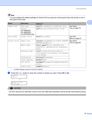 Page 42Printing Methods
33
2
Note
You can change the default settings for Direct Print by using the control panel when the printer is not in 
the Direct Print mode. 
1 The  de fa ult settings a re shown in Bold with an a ste risk. 
dPress the + or - button to enter the number of copies you want. Press OK or Go. 
Copies
= 1
h
 
Direct Print
Printing
CAUTION 
DO NOT remove the USB flash memory from the USB direct interface until the printer has finished printing.
 
MenuSub menuOptions1
Paper Tray Tray UseAuto*/MP...