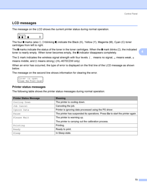 Page 82
Control  Panel73
4
LCD messages4
The message on the LCD shows the current printer status during normal operation.
 
Ready
o  o n  o       
The four  o marks (also  n, n =blinking  o) indicate the Black (K), Yellow (Y), Magenta (M), Cyan (C) toner 
cartridges from left to right.
The  o marks indicate the status of the toner in the toner cartridges. When the  o mark blinks ( n), the indicated 
toner is nearly empty. When toner becomes empty, the  o indicator disappears completely.
The   mark indicates the...