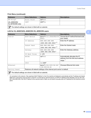 Page 92Control  Panel
83
4
1On conne ctio n to the  ne two rk, if the  machine s BOOT Metho d is Auto  the  ma chine  will a tte mpt to a utomatically  set the  IP address and Subnet 
Ma sk from a  bo o t serv e r such a s DHCP or BOOTP. If a  boo t serve r canno t be found, an APIPA IP address will be allocated, such as 169. 254. 
[001-254]. [000-255]. If the BOOT Method of the machine is set to Static you will need to manually enter an IP address from the machine s co ntrol 
panel.
BR-Script
(HL-4050CDN/...