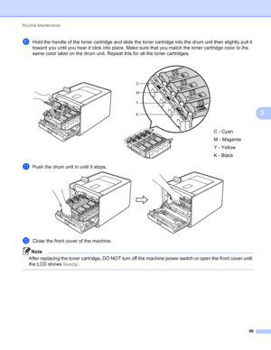 Page 105Routine Maintenance 99
5
jHold the handle of the toner cartridge and slide the toner cartridge into the drum unit then slightly pull it 
toward you until you hear it click into place. Make sure that you match the toner cartridge color to the 
same color label on the drum unit. Repeat this for all the toner cartridges.
kPush the drum unit in until it stops. 
lClose the front cover of the machine.
Note
After replacing the toner cartridge, DO NOT turn off the machine power switch or open the front cover...