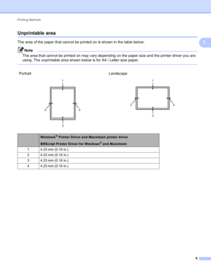 Page 14Printing Methods 8
1
Unprintable area1
The area of the paper that cannot be printed on is shown in the table below:
Note
The area that cannot be printed on may vary depending on the paper size and the printer driver you are 
using. The unprintable area shown below is for A4 / Letter size paper.
 
PortraitLandscape
   
Windows® Printer Driver and Macintosh printer driver
BRScript Printer Driver for Windows
® and Macintosh
1 4.23 mm (0.16 in.)
2 4.23 mm (0.16 in.)
3 4.23 mm (0.16 in.)
4 4.23 mm (0.16 in.)...