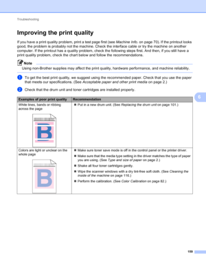 Page 165Troubleshooting 159
6
Improving the print quality6
If you have a print quality problem, print a test page first (see Machine Info. on page 70). If the printout looks 
good, the problem is probably not the machine. Check the interface cable or try the machine on another 
computer. If the printout has a quality problem, check the following steps first. And then, if you still have a 
print quality problem, check the chart below and follow the recommendations.
Note
Using non-Brother supplies may affect the...