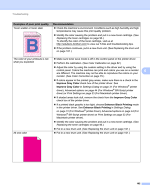 Page 168Troubleshooting 162
6
Toner scatter or toner stain
 
Check the machine’s environment. Conditions such as high humidity and high 
temperatures may cause this print quality problem.
 Identify the color causing the problem and put in a new toner cartridge. (See 
Replacing the toner cartridges  on page 96.)
To identify the color of the toner cartridge, visit us at 
http://solutions.brother.com/
 to view our FAQs and troubleshooting tips.
 If the problem continues, put in a new drum unit. (See  Replacing...