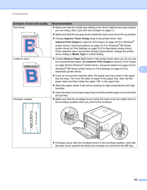 Page 170Troubleshooting 164
6
Poor fixing
 
Make sure that the media type setting in the driver matches the type of paper 
you are using. (See  Type and size of paper  on page 2.)
 Make sure that the two gray levers inside the back cover are in the up position.
 Choose  Improve Toner Fixing mode in the printer driver. See 
Improve Print Output  in Improve Print Output  on page 39 (For Windows
® 
printer driver),  Advanced options  on page 44 (For Windows
® BR-Script 
printer driver) or  Print Settings on page...