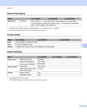 Page 176Appendix 170
A
Direct Print featureA
1Data that includes a JBIG2 image file, JPEG2000 image file, or a transparency file is not supported.
2See Creating a PRN or PostScript® 3™ file for direct printing  on page 23.
Control panelA
Paper handlingA
1Calculated with 80 g/m2 (20 lb) paper
2HL-4570CDWT is equipped with the lower tray unit as standard equipment.
ModelHL-4150CDNHL-4570CDWHL-4570CDWT
Direct Print File types
PDF version 1.7
1, JPEG, Exif+JPEG, PRN (created by HL-4150CDN or 
HL-4570CDW(T) printer...