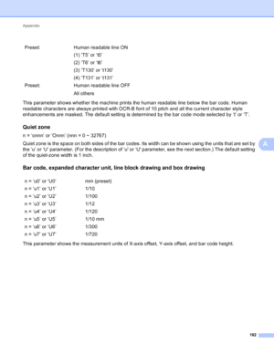 Page 188Appendix 182
A
This parameter shows whether the machine prints the human readable line below the bar code. Human 
readable characters are always printed with OCR-B font of 10 pitch and all the current character style 
enhancements are masked. The default setting is determined by the bar code mode selected by ‘t’ or ‘T’.
Quiet zoneA
n = ‘onnn’ or ‘Onnn’ (nnn = 0 ~ 32767)
Quiet zone is the space on both sides of the bar codes. Its width can be shown using the units that are set by 
the ‘u’ or ‘U’...