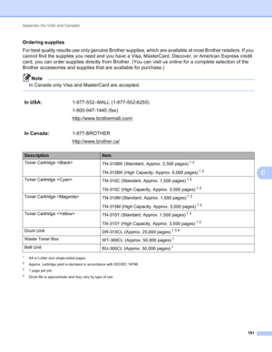 Page 197Appendix (for USA and Canada) 191
C
Ordering suppliesC
For best quality results use only genuine Brother supplies, which are available at most Brother retailers. If you 
cannot find the supplies you need and you have a Visa, MasterCard, Discover, or American Express credit 
card, you can order supplies directly from Brother. (You can visit us online for a complete selection of the 
Brother accessories and supplies that are available for purchase.)
Note
In Canada only Visa and MasterCard are accepted....