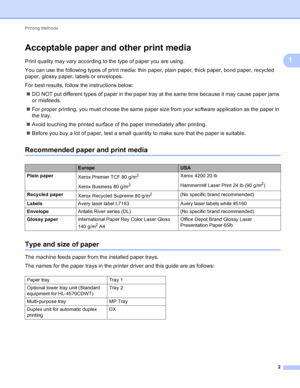 Page 8Printing Methods 2
1
Acceptable paper and other print media1
Print quality may vary according to the type of paper you are using.
You can use the following types of print media: thin paper, plain paper, thick paper, bond paper, recycled 
paper, glossy paper, labels or envelopes.
For best results, follow the instructions below: DO NOT put different types of paper in the paper tray at the same time because it may cause paper jams 
or misfeeds.
 For proper printing, you must choose the same paper size...