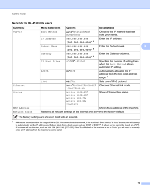 Page 81Control Panel 75
3
Network for HL-4150CDN users3
1### means a number within the range of 000 to 255. On connection to the network, if the machines Boot Method is Auto the machine will attempt 
to automatically set the IP address and Subnet Mask from a boot server such as DHCP or BOOTP. If a boot server cannot be found,  an APIPA 
IP address will be allocated, such as 169. 254. [001-254]. [000-255]. If the Boot Method of the machine is set to Static yo u will need to manually 
enter an IP address from the...