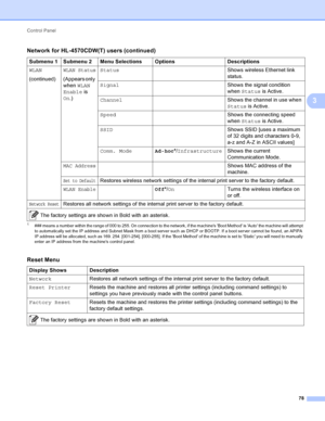 Page 84Control Panel 78
3
1### means a number within the range of 000 to 255. On connection to the network, if the machines Boot Method is Auto the machine will attempt 
to automatically set the IP address and Subnet Mask from a boot server such as DHCP or BOOTP. If a boot server cannot be found,  an APIPA 
IP address will be allocated, such as 169. 254. [001-254]. [000-255]. If the Boot Method of the machine is set to Static yo u will need to manually 
enter an IP address from the machines control panel.
Reset...