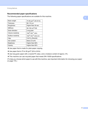 Page 10Printing Methods 4
1
Recommended paper specifications1
The following paper specifications are suitable for this machine. Use paper that is made for plain-paper copying.
 Use paper that is 75 to 90 g/m
2 (20 to 24 lb).
 Use long grain paper with a neutral Ph value, and a moisture content of approx. 5%.
 This machine can use recycled paper that meets DIN 19309 specifications.
(To help you choose which paper to use with this machine, see  Important information for choosing your paper 
on page 175.)...