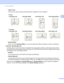 Page 39Driver and Software 33
2
•Duplex Type
There are four types of duplex binding direction available for each orientation.
• Binding Offset
When you check  Binding Offset, you can also specify the offset for binding in inches or millimeters.
 Booklet  / Booklet (Manual)
Use this option to print a document in booklet format using duplex printing; it will arrange the document 
according to the correct page number and allows you to fold at the center of the print output without having 
to change the order of...