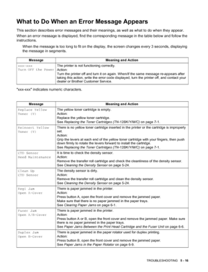 Page 105TROUBLESHOOTING   5 - 16
What to Do When an Error Message Appears
This section describes error messages and their meanings, as well as what to do when they appear. 
When an error message is displayed, find the corresponding message in the table below and follow the 
instructions. 
When the message is too long to fit on the display, the screen changes every 3 seconds, displaying 
the message in segments.
xxx-xxx indicates numeric characters.
Message Meaning and Action
xxx-xxx 
Turn OFF the PowerThe...