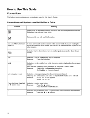 Page 16 xv   
How to Use This Guide
Conventions
The following conventions and symbols are used in this User’s Guide:
Conventions and Symbols used in this User’s Guide
Example Meaning
Alerts you to an important operating procedure that should be performed with care. 
Make sure that you read these items.
Notes provide you with useful information.
see List of Menu Items on 
page 4-6A cross reference to another section in this User’s Guide. If you are reading the 
Adobe Acrobat PDF file on screen, you can click on...